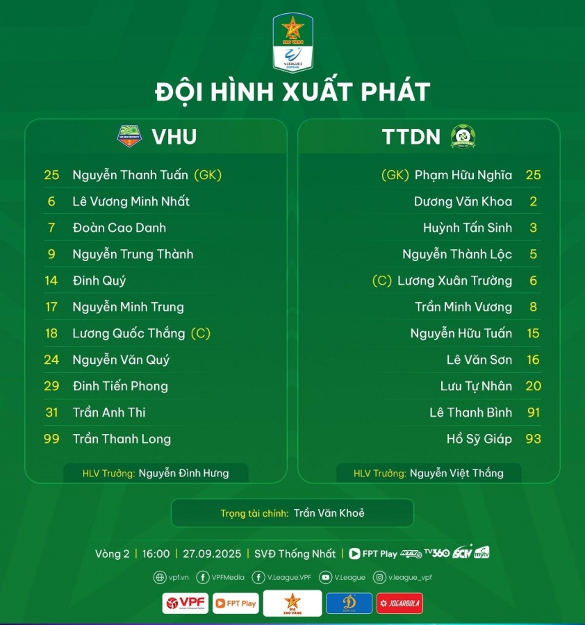 Đồng Nai thắng chật vật tân binh hạng Nhất khi không có Công Phượng 5 Trực tiếp Đại học Văn Hiến vs Đồng Nai, 16h00 hôm nay 27/9 712170