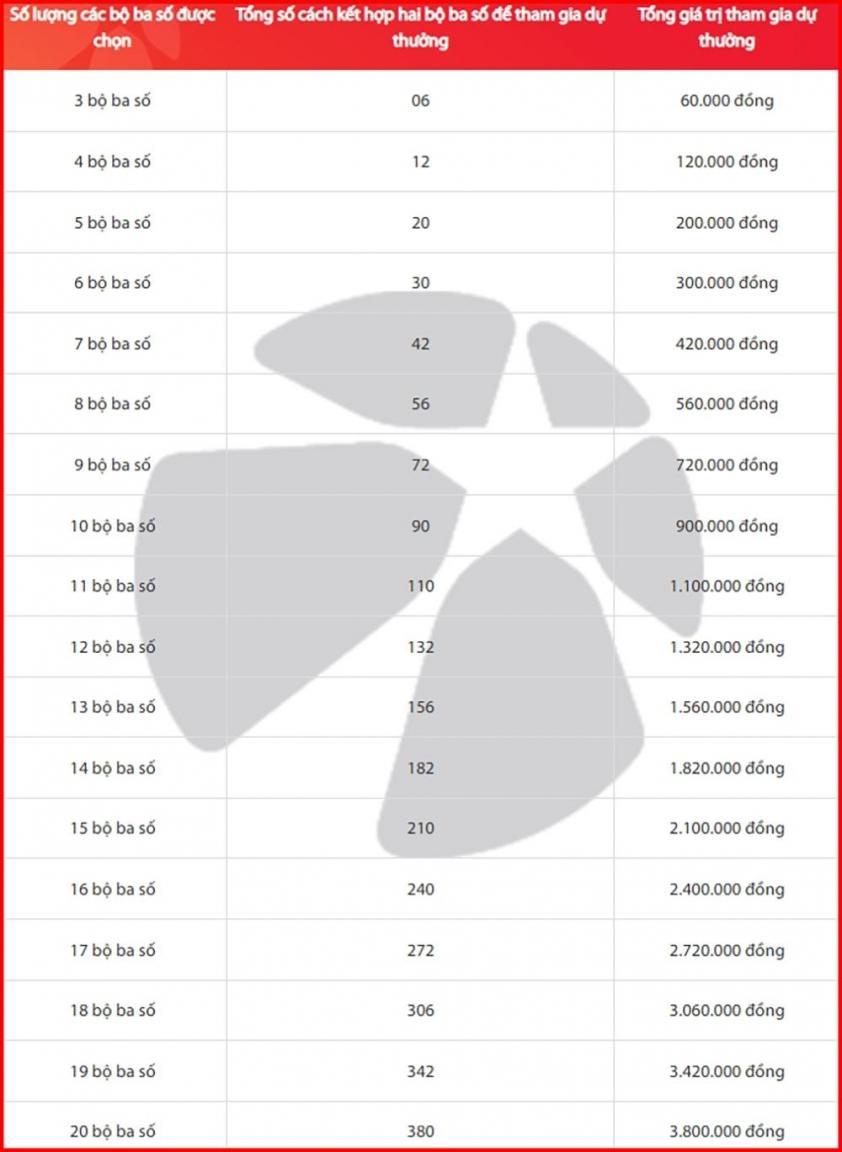 Vietlott 14/6/2026 - Kết quả xổ số Vietlott Mega 6/45 ngày 14/6/2026 850171