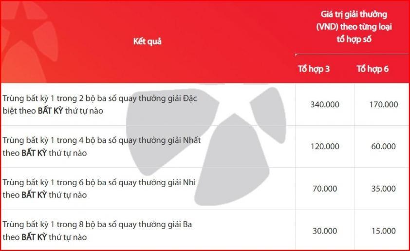 Vietlott 14/6/2026 - Kết quả xổ số Vietlott Mega 6/45 ngày 14/6/2026 850167