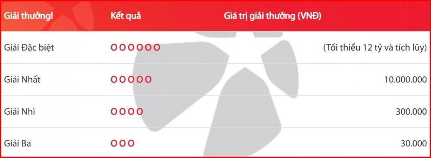 Vietlott 14/6/2026 - Kết quả xổ số Vietlott Mega 6/45 ngày 14/6/2026 850177