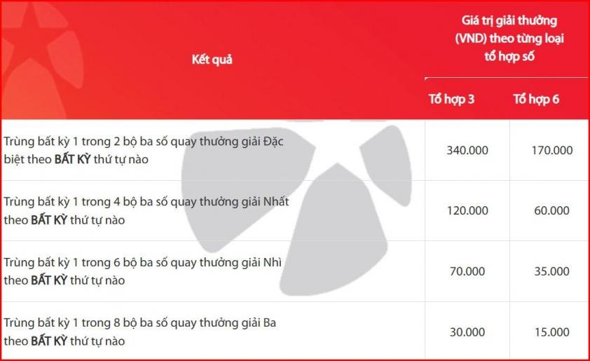 Vietlott 18/6/2026 - Kết quả xổ số Vietlott ngày 18/6/2026 852941