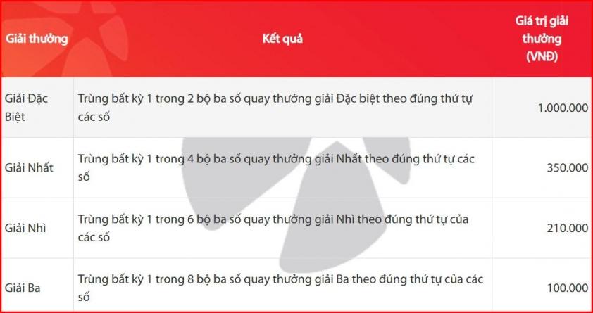 Vietlott 18/6/2026 - Kết quả xổ số Vietlott ngày 18/6/2026 852940