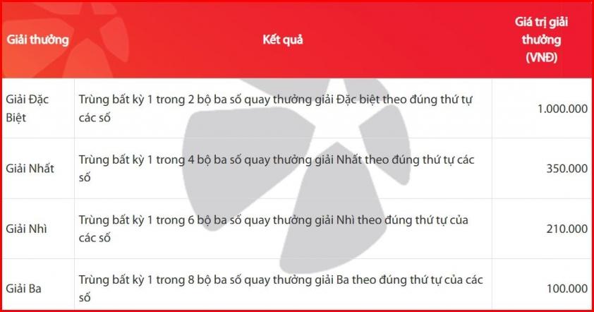 Vietlott 18/6/2026 - Kết quả xổ số Vietlott ngày 18/6/2026 852936