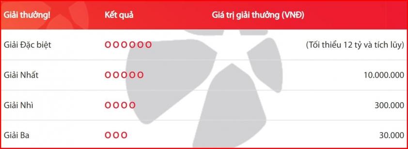 Vietlott 18/6/2026 - Kết quả xổ số Vietlott ngày 18/6/2026 852934