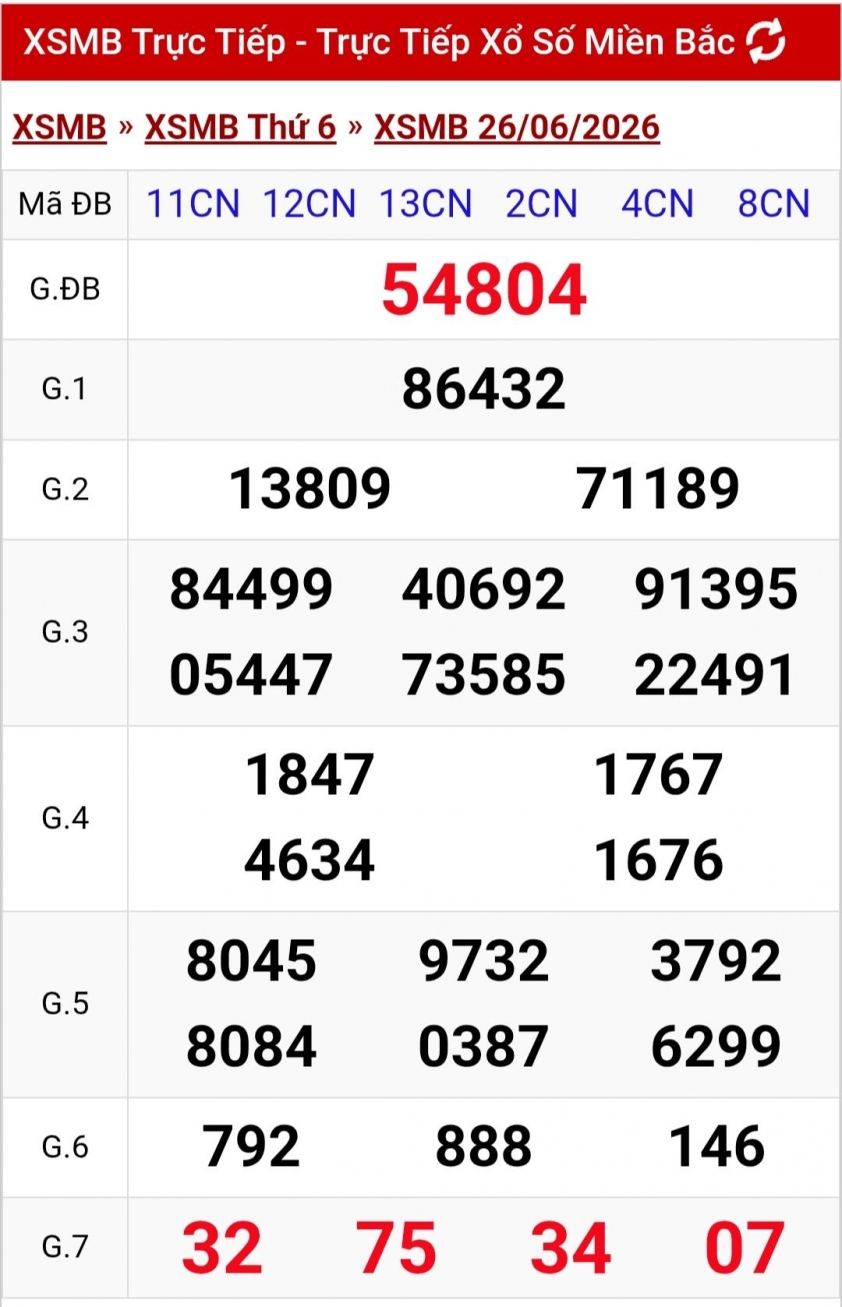 XSMB 26/6/2026 - Kết quả xổ số miền Bắc hôm nay 26/6/2026 857719