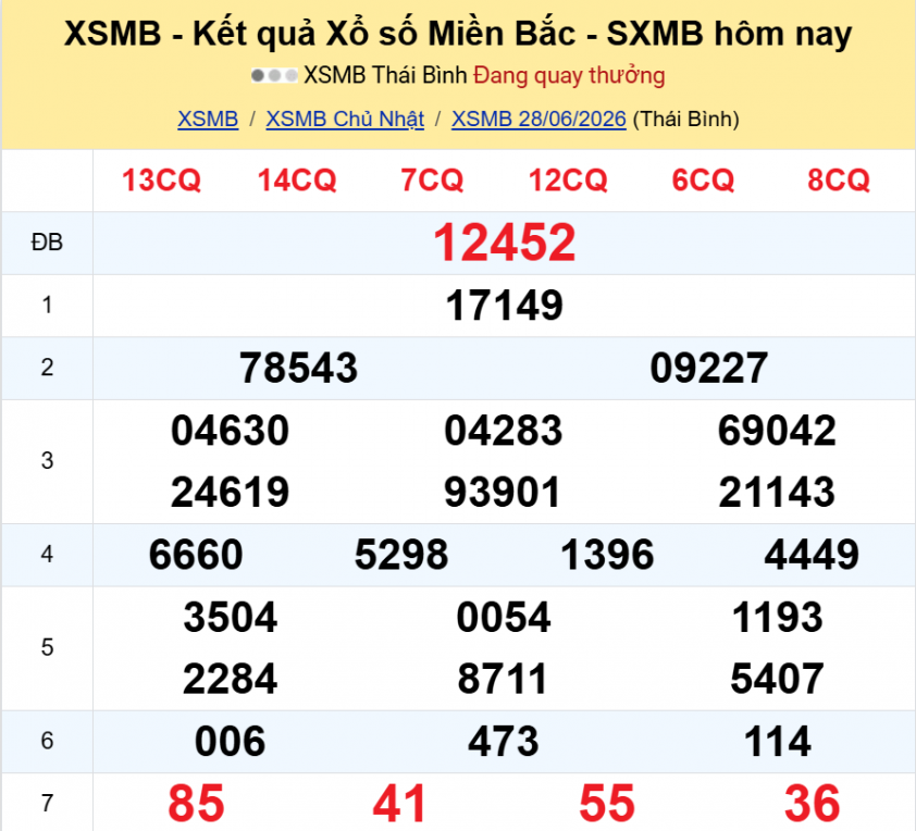 XSMB 28/6/2026 – Kết quả xổ số miền Bắc ngày 28/6/2026