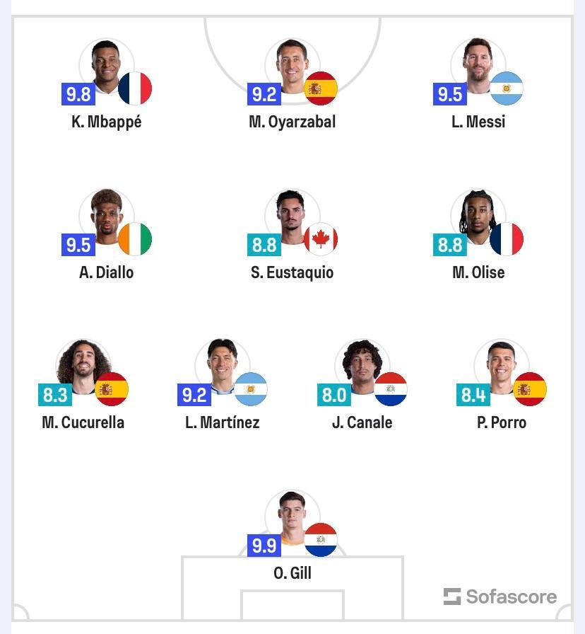Đội hình tiêu biểu vòng 1/16 World Cup: Kane vắng mặt, vì sao có Messi mà không có Ronaldo? 862111