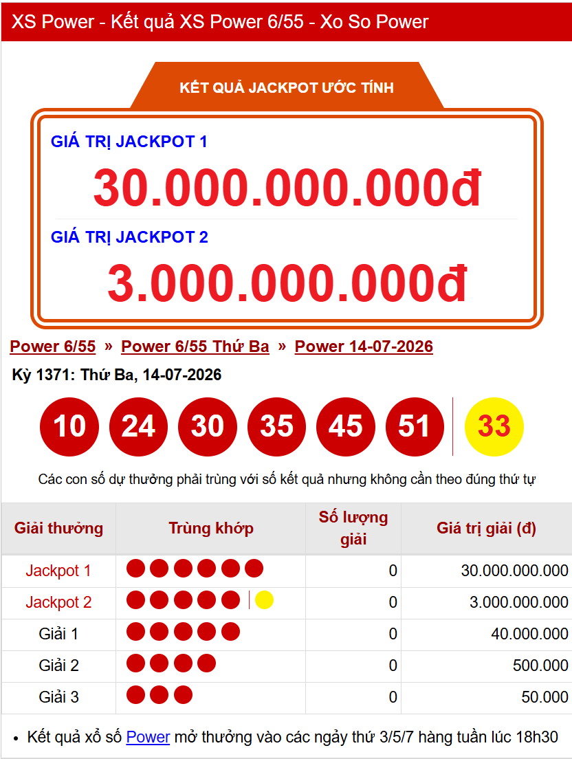 Vietlott 14/7/2026 - Kết quả xổ số Vietlott ngày 14/7/2026 867556
