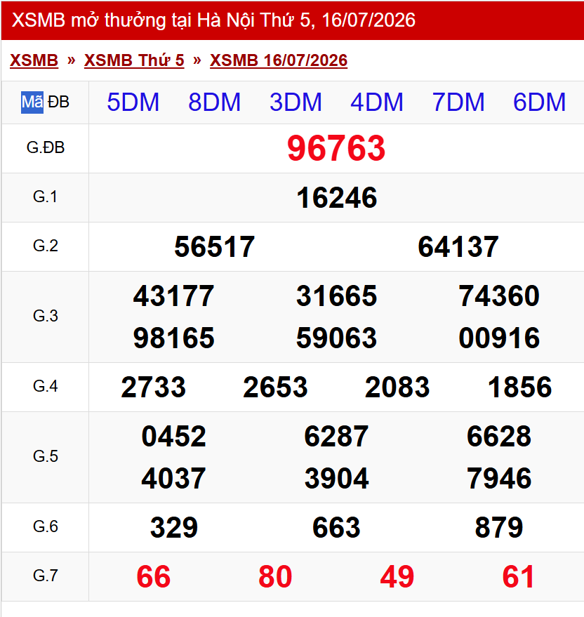 XSMB 16/7/2026 - Kết quả xổ số miền Bắc hôm nay 16/7/2026 868810
