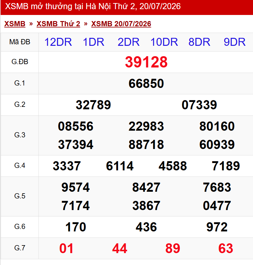 XSMB 20/7/2026 - Kết quả xổ số miền Bắc hôm nay 20/7/2026 871001