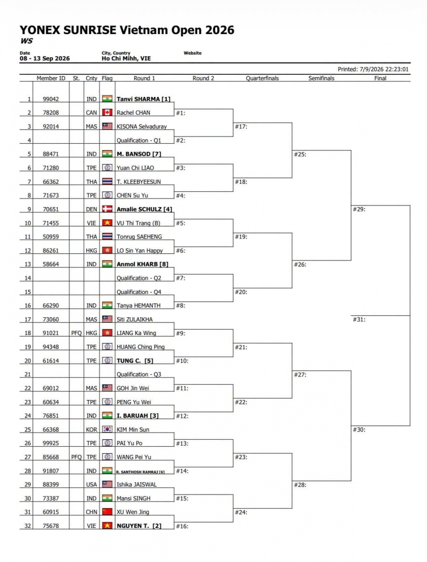 Vietnam Open 2026 bốc thăm lại phút chót, lộ nhánh đấu của các tay vợt Việt Nam