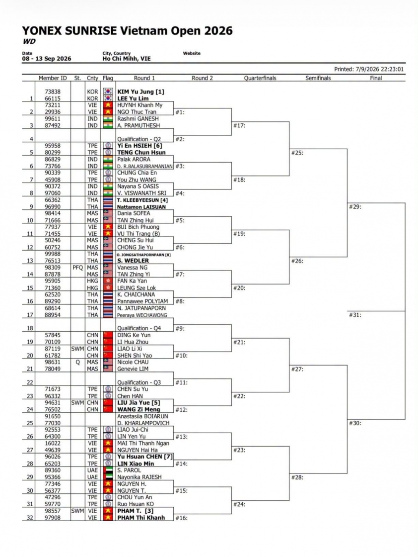 Vietnam Open 2026 bốc thăm lại phút chót, lộ nhánh đấu của các tay vợt Việt Nam