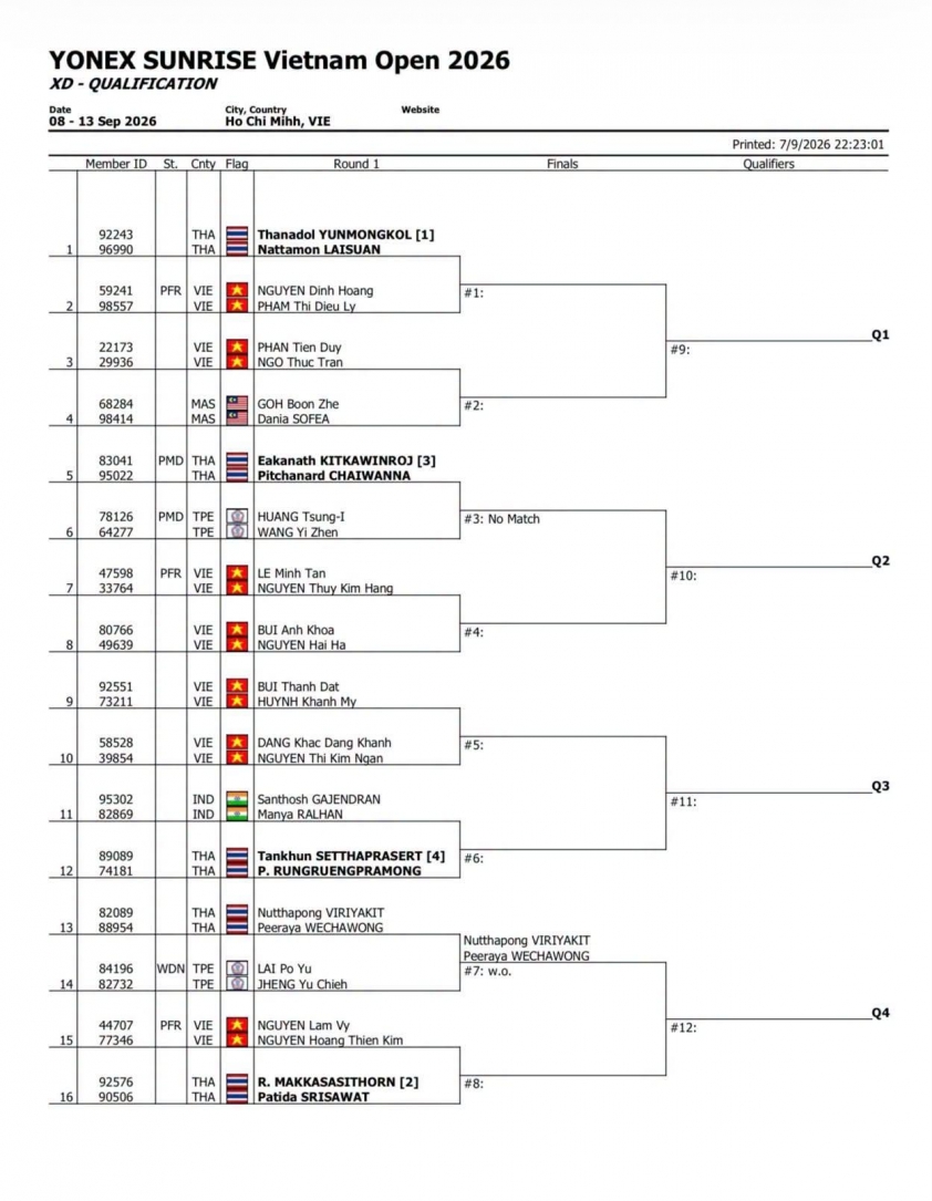 Vietnam Open 2026 bốc thăm lại phút chót, lộ nhánh đấu của các tay vợt Việt Nam