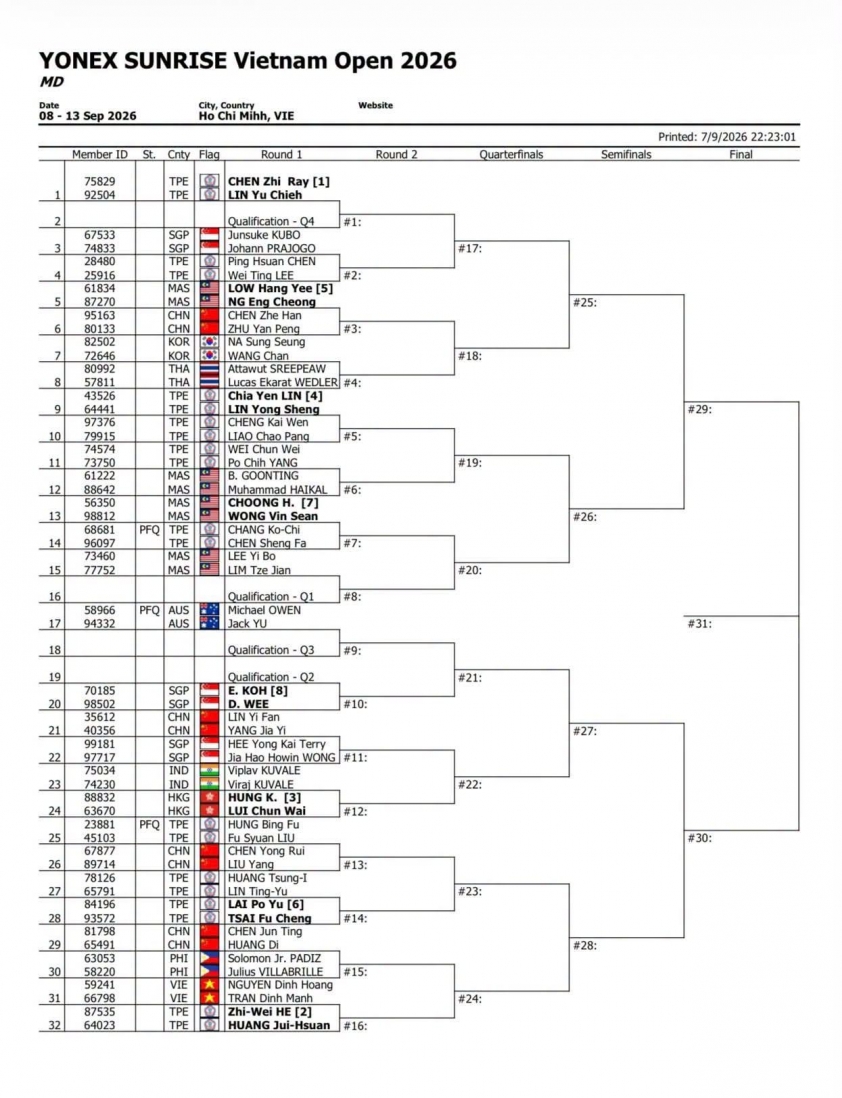 Vietnam Open 2026 bốc thăm lại phút chót, lộ nhánh đấu của các tay vợt Việt Nam