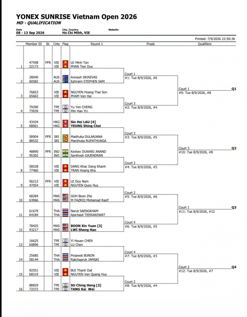 Vietnam Open 2026 bốc thăm lại phút chót, lộ nhánh đấu của các tay vợt Việt Nam