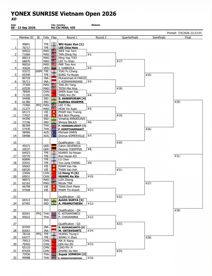 Vietnam Open 2026 bốc thăm lại phút chót, lộ nhánh đấu của các tay vợt Việt Nam