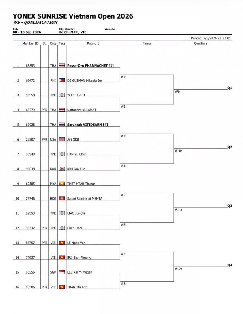 Vietnam Open 2026 bốc thăm lại phút chót, lộ nhánh đấu của các tay vợt Việt Nam