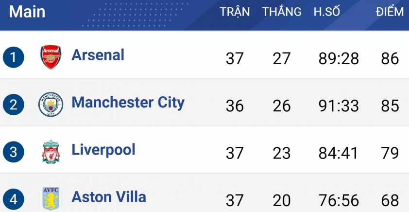 Man City vs Tottenham: 3 kịch bản định đoạt ngôi vương 462027