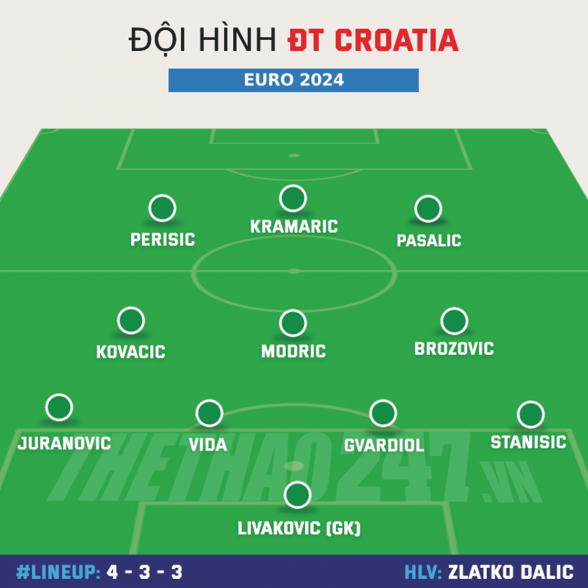 ĐT Croatia công bố danh sách dự EURO 2024: Thủ lĩnh Luka Modric 476315