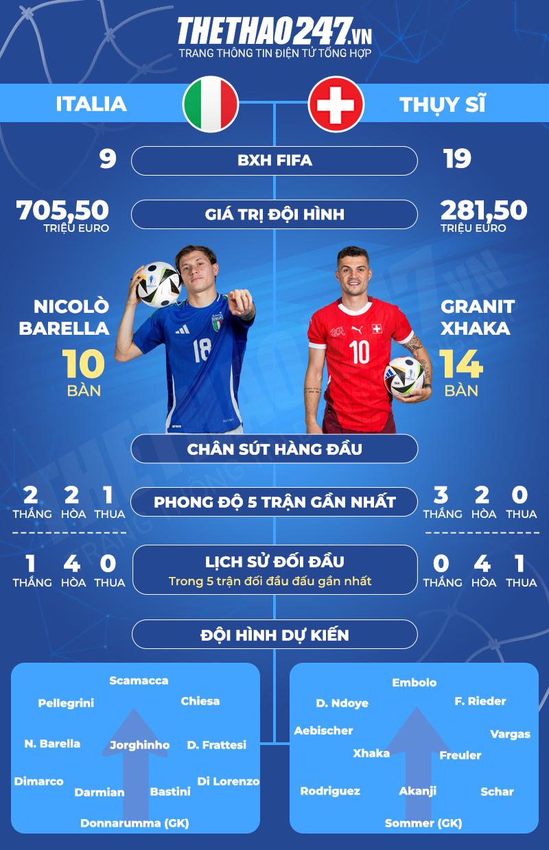 Nhận định Italia vs Thụy Sĩ: Ngang tài ngang sức 489612