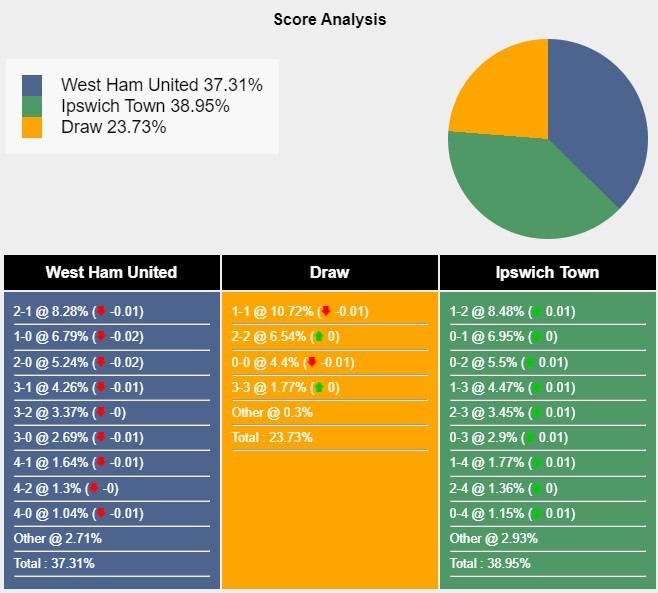 west-ham-vs-ipswich-1727962662.jpg