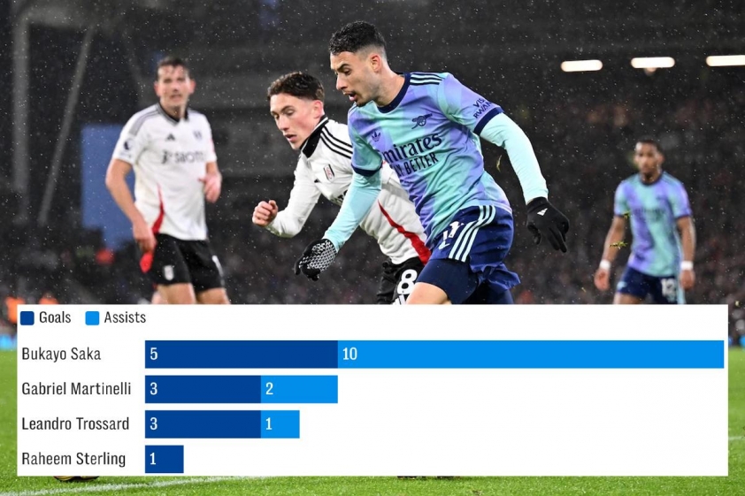 Arsenal và vấn đề Martinelli và Trossard chưa giải quyết được 567466