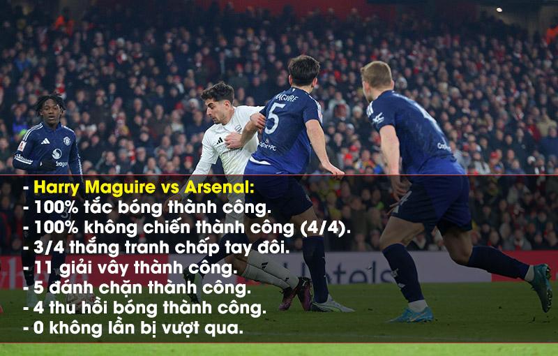 Maguire siêu đỉnh trước Arsenal, thủ lĩnh MU trở lại 582232