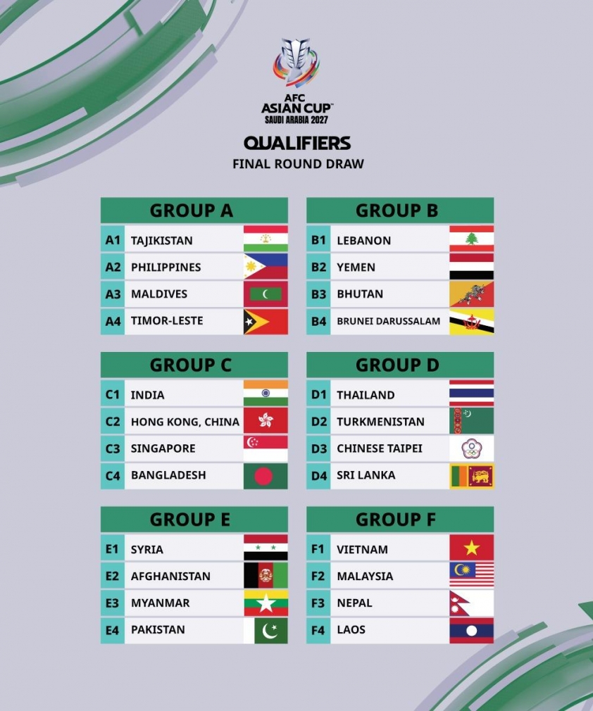 Lịch thi đấu vòng loại Asian Cup 2027 594582