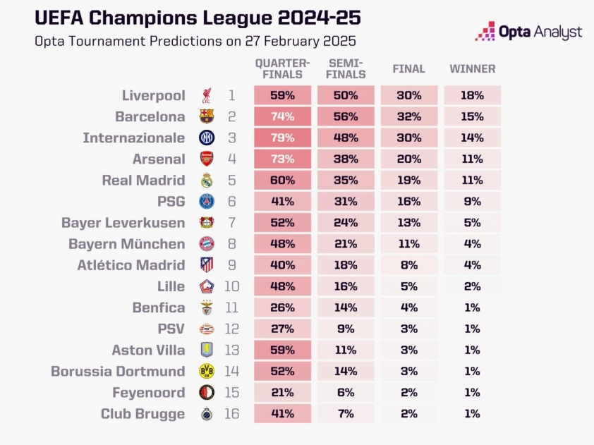 Liverpool có thể giành cú ăn ba không? 598716