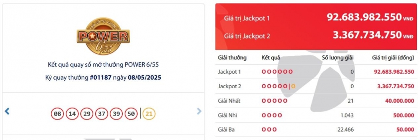 Vietlott 9/5/2025 - Kết quả xổ số Vietlott ngày 9/5/2025 632235