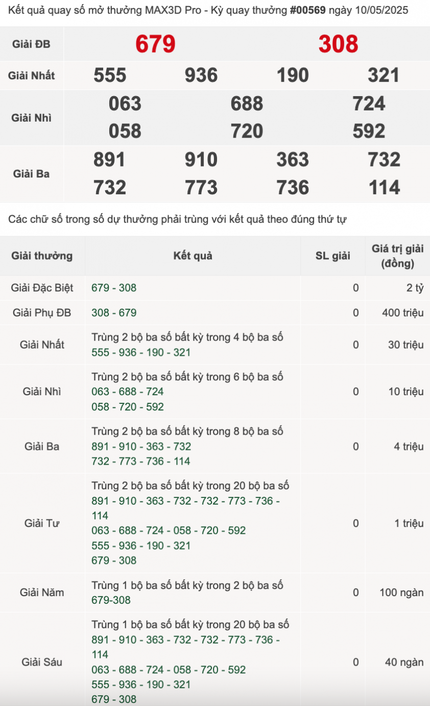 Vietlott 10/5/2025 - Kết quả xổ số Vietlott ngày 10/5/2025 632877