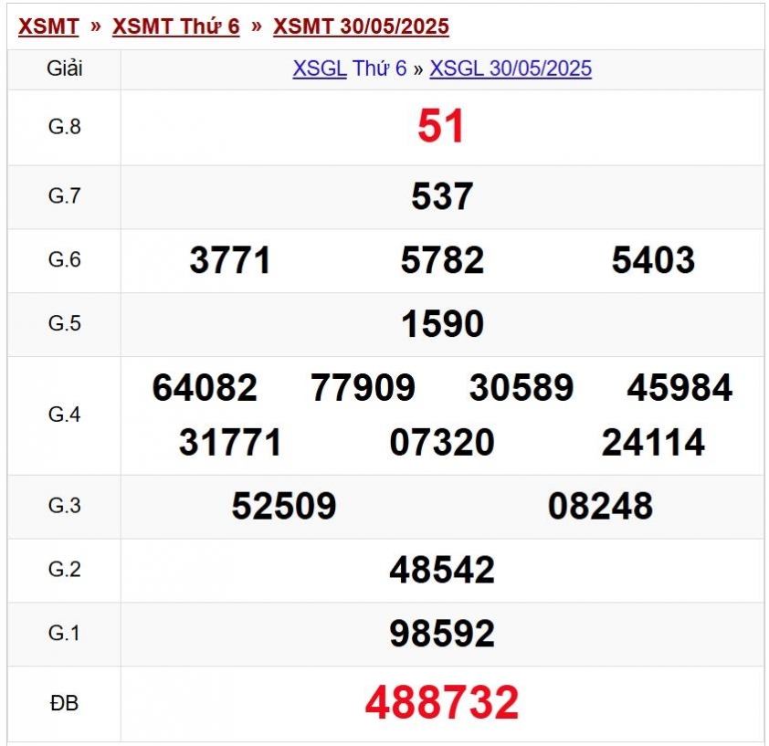 XSGL 6/6/2025 - Kết quả xổ số Gia Lai 6/6/2025 645839