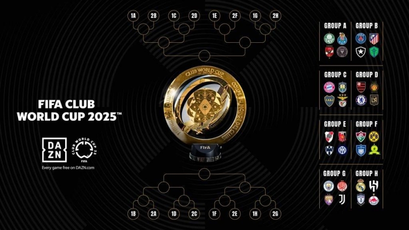 FIFA Club World Cup 2025 & mọi điều cần biết 649869