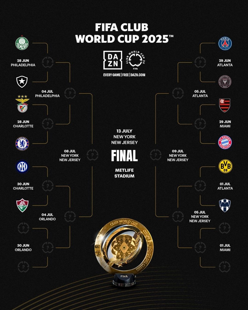 Xác định 4 cặp đấu tại vòng 16 đội Club World Cup 2025 655822