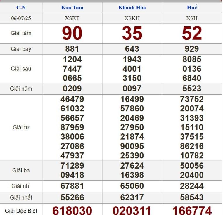 XSMN 8/7/2025 - Kết quả xổ số miền Nam hôm nay 8/7/2025 662250
