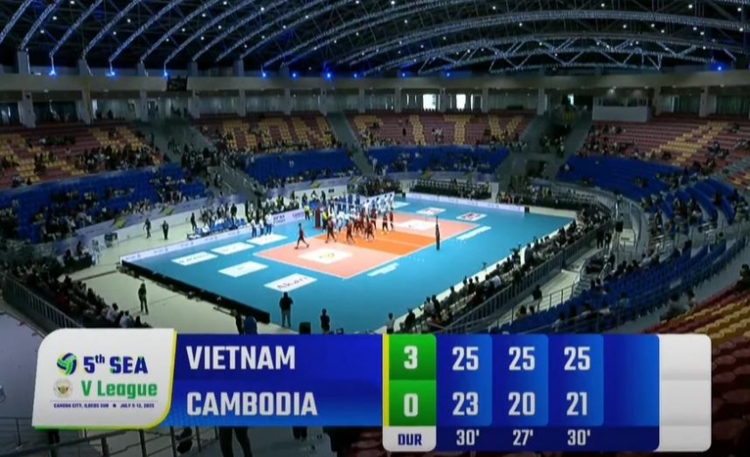 Bóng chuyền Việt Nam thắng trận đầu tiên tại SEA V.League 2025 663497