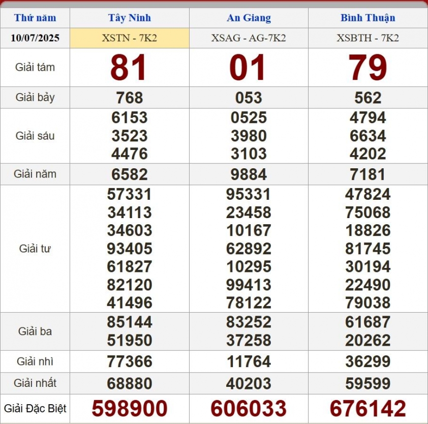 XSMN 10/7/2025 - Kết quả xổ số miền Nam hôm nay 10/7/2025 663485