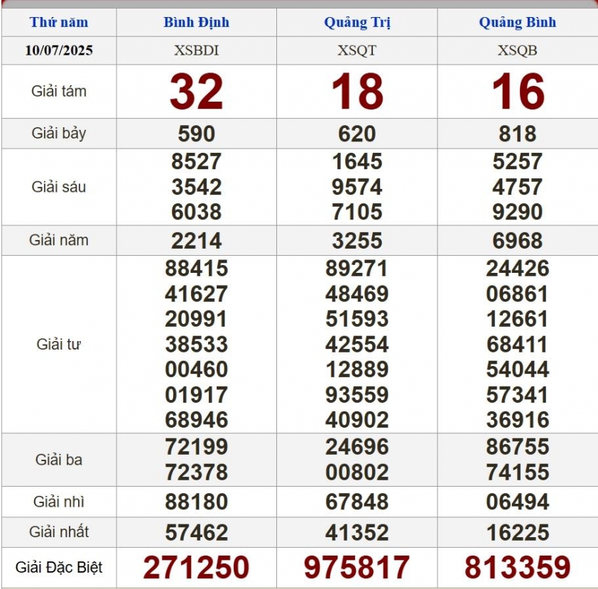 XSMT 10/7/2025 - Kết quả xổ số miền Trung hôm nay 10/7/2025 663498