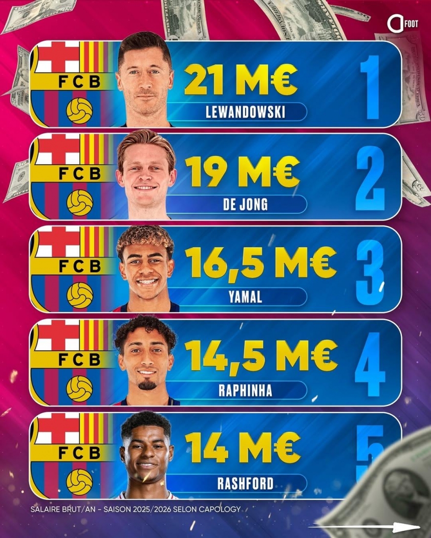 Rashford đến Barca: Từ ngôi sao 100 triệu bảng tới ‘người thừa’ ở MU 10 Rashford tới Barca: Từ ngôi sao 100 triệu bảng đến 'người thừa' tại MU.