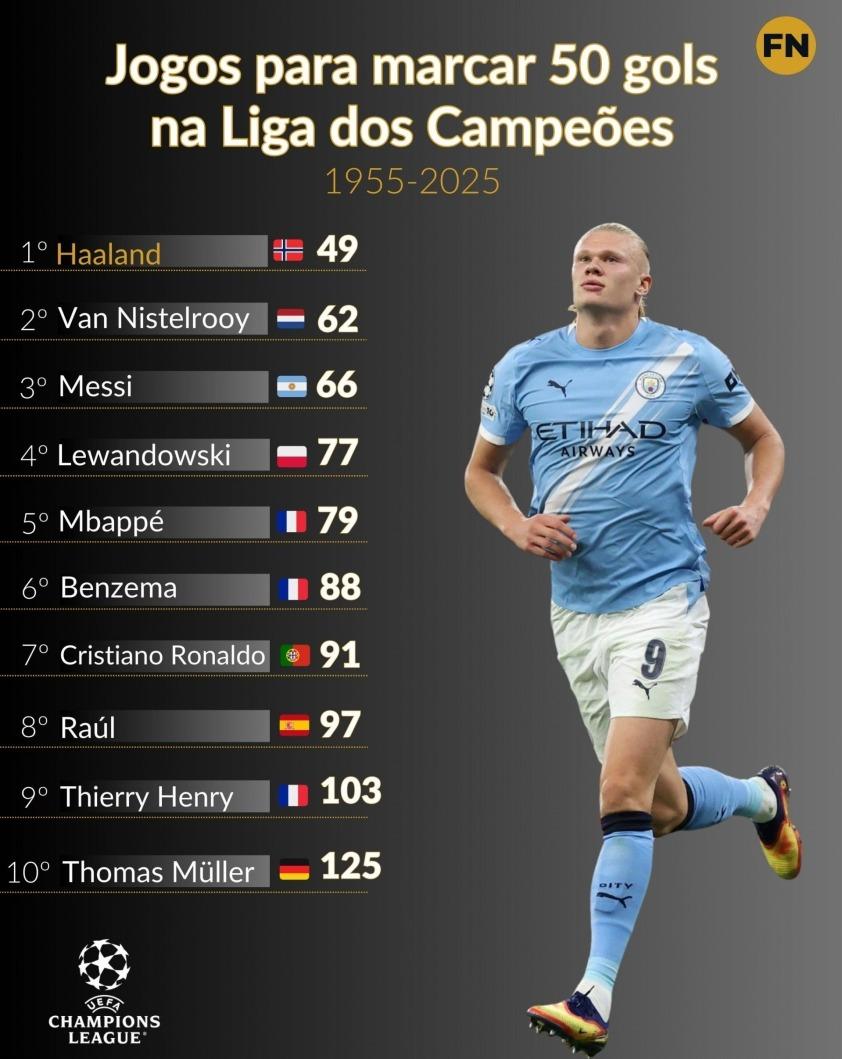 Champions League trở lại: Cơn mưa bàn thắng, kịch tính và những kỷ lục mới 707543