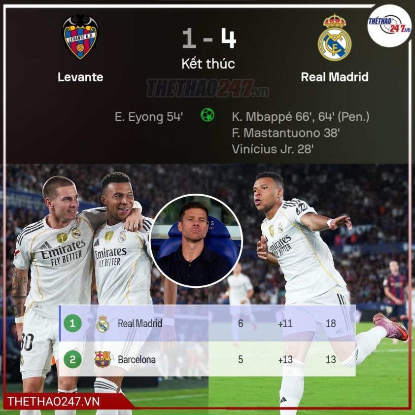 Vinicius nhận giải “Cầu thủ hay nhất trận”: Có phải bất công cho Mbappe? 6 Vinicius giành giải thưởng “Cầu thủ hay nhất trận” là bất công với Mbappe?
