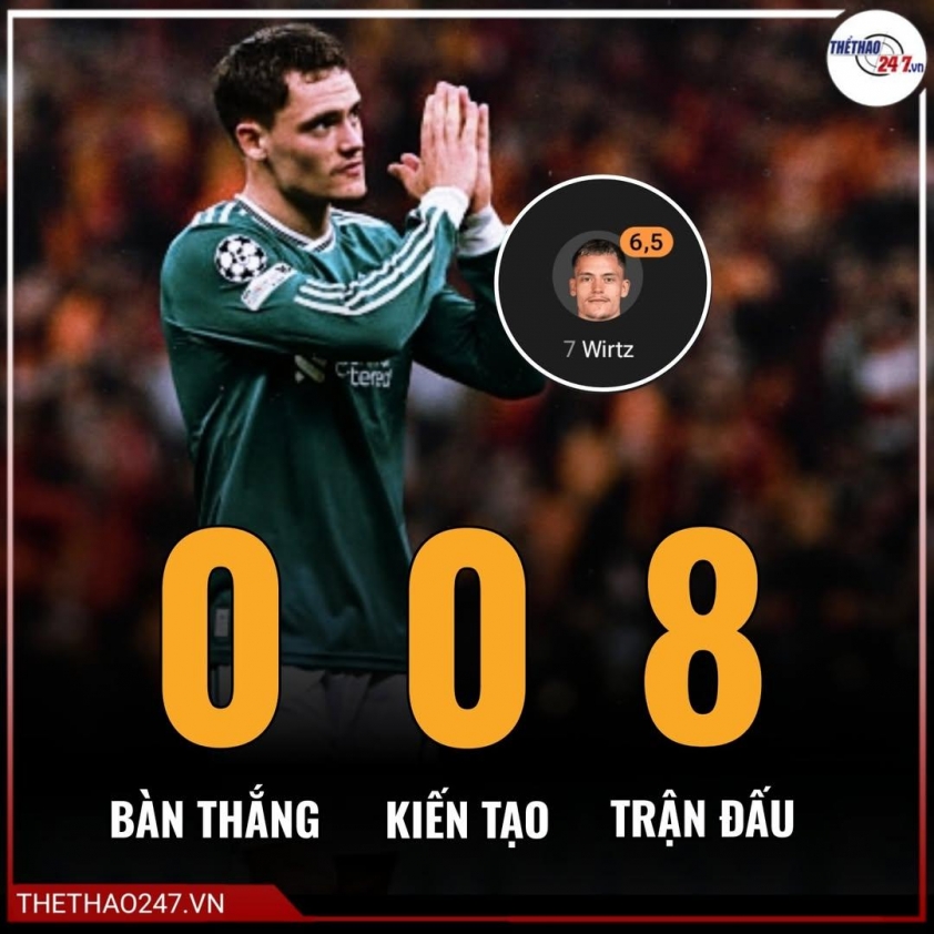 Florian Wirtz là ‘quả bom xịt’ đúng nghĩa? 714186