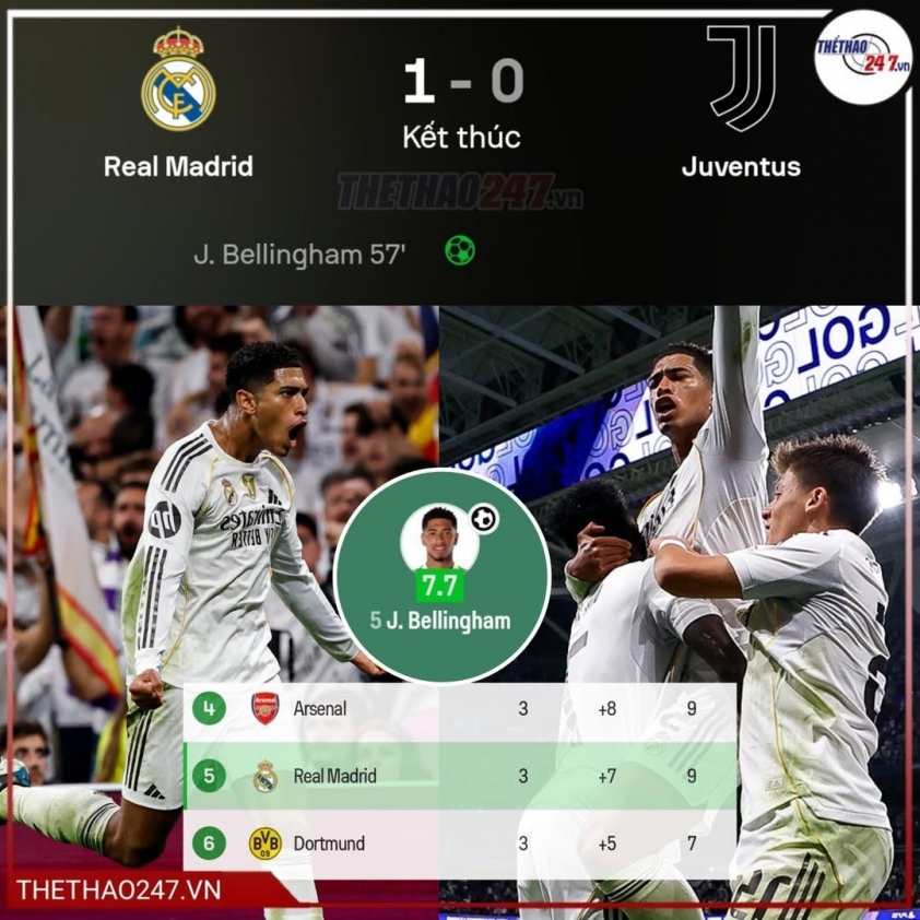 Xabi Alonso cảnh báo Barca sau trận thắng Juventus