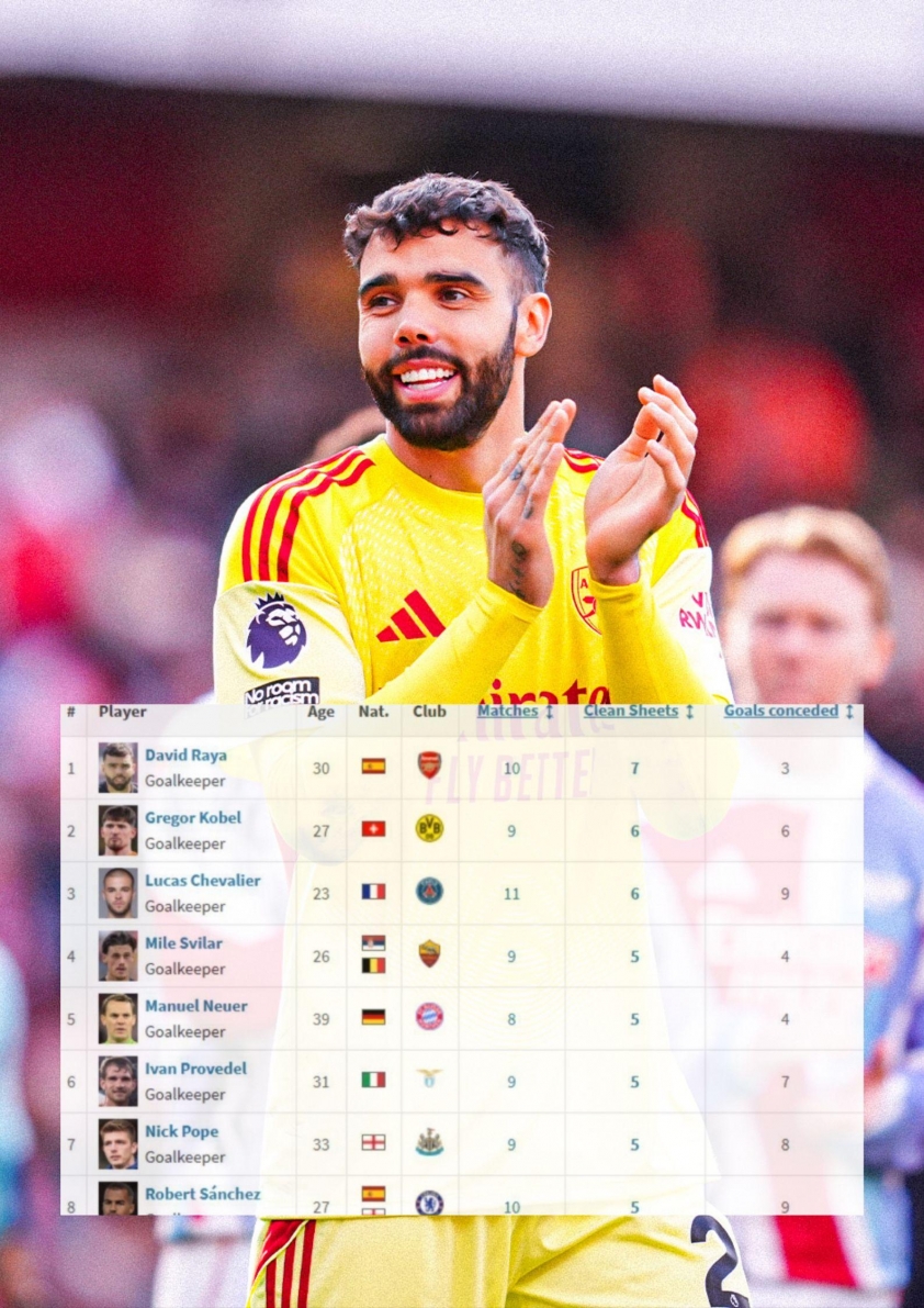 Arsenal gây sốt với hàng thủ chắc nhất 5 giải hàng đầu châu Âu 733080