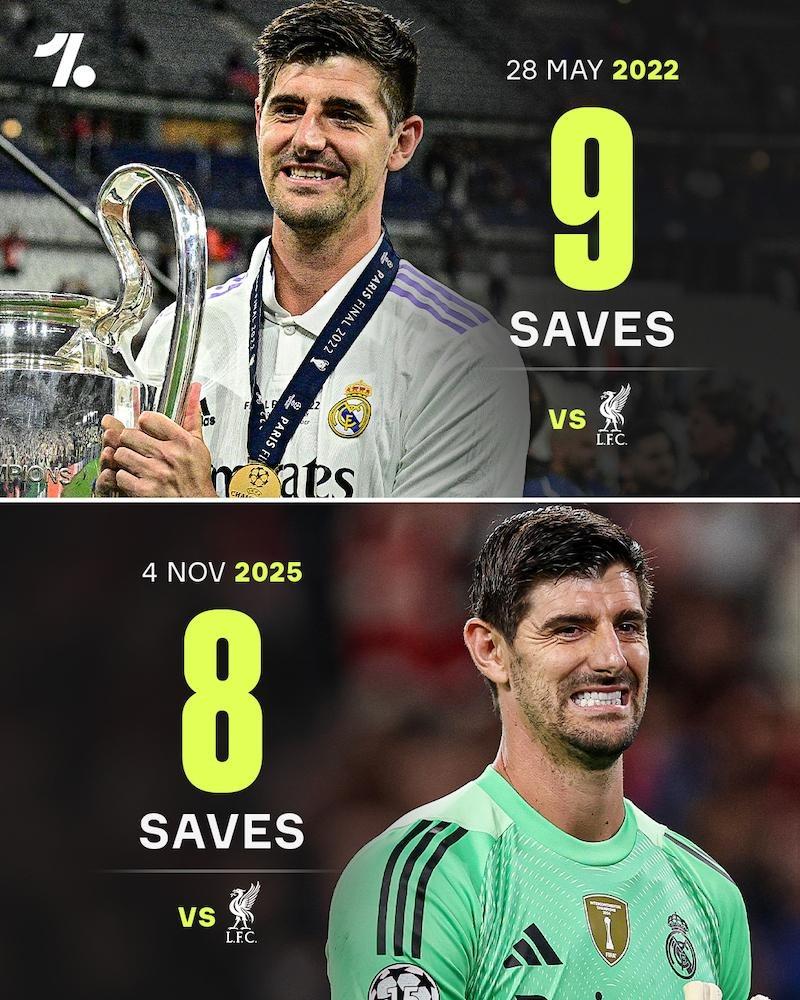 Courtois tiếp tục gieo ác mộng cho Liverpool ở Champions League 734981