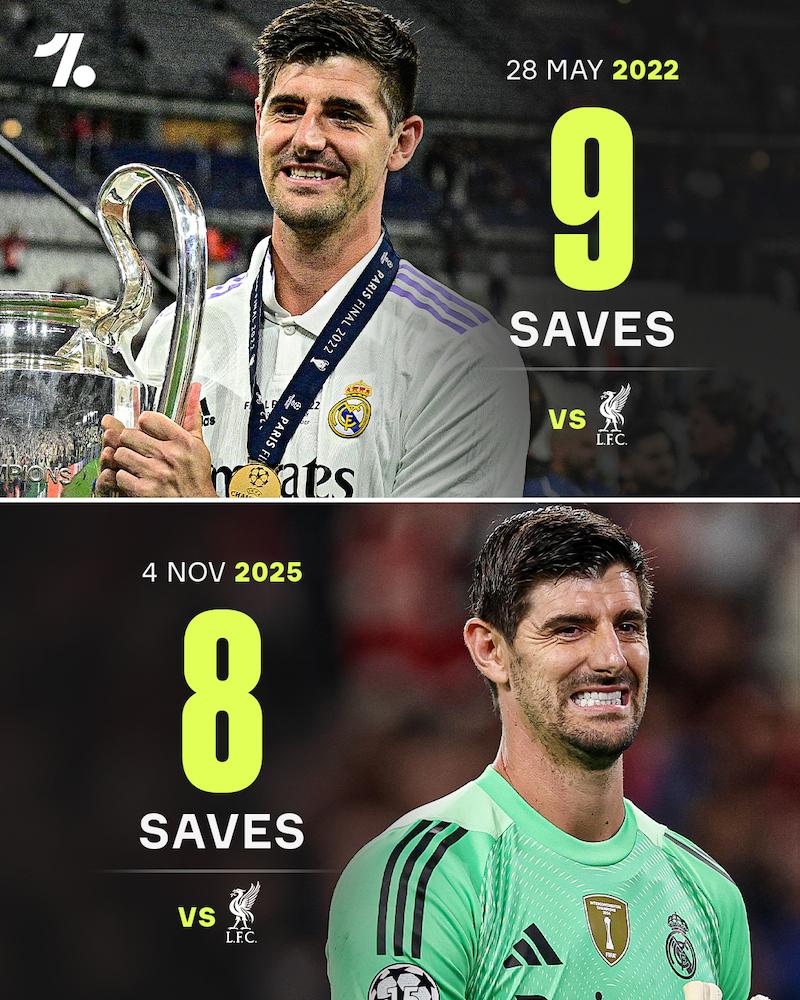 Courtois: "Real thi đấu kém, Liverpool thể hiện xuất sắc" 6 Courtois: 'Real quá lỗi, trong khi Liverpool rất giỏi' 734937