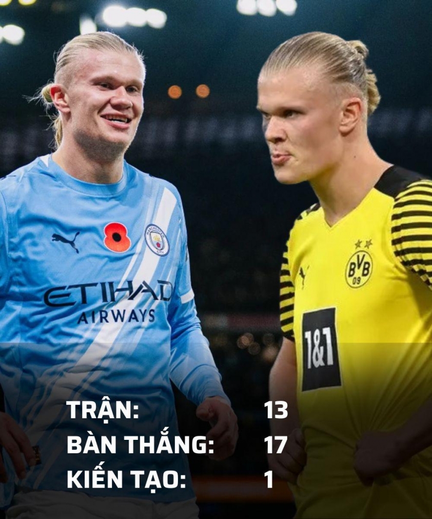 Những số liệu ấn tượng từ Champions League đêm nay không thể bỏ qua 7 Champions League và những con số không thể bỏ qua đêm nay 735392