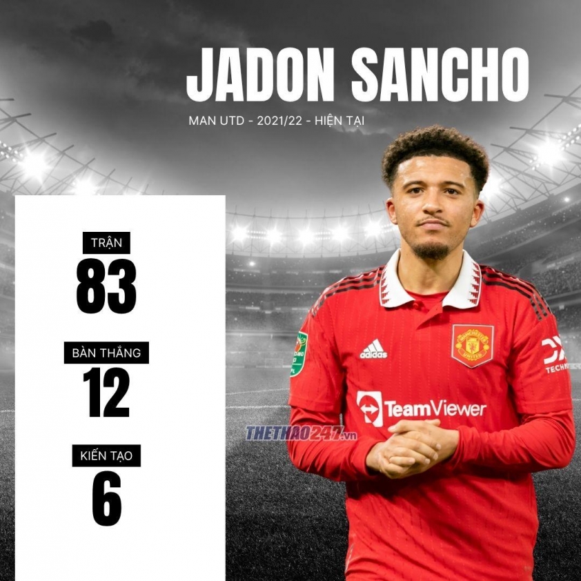 Jadon Sancho đứng trước nguy cơ thất nghiệp khi mới 26 tuổi 8 Jadon Sancho nguy cơ thất nghiệp ở tuổi 26 736492