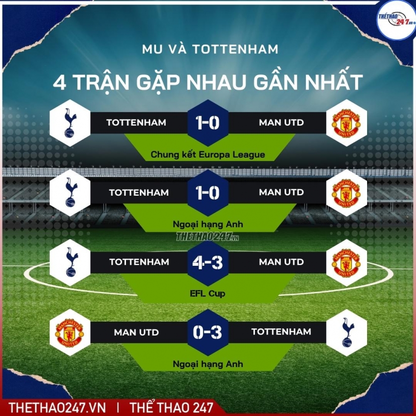 Nhận định Tottenham vs MU: Kẻ 8 lạng, người nửa cân 737432
