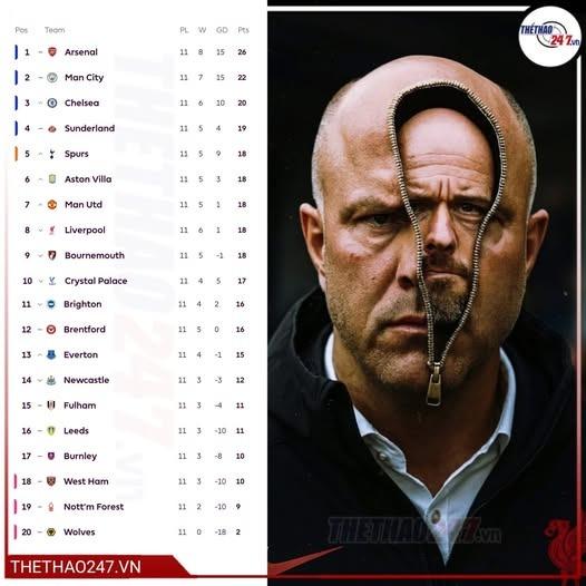 Huyền thoại Liverpool khuyên Slot học hỏi Klopp 738302